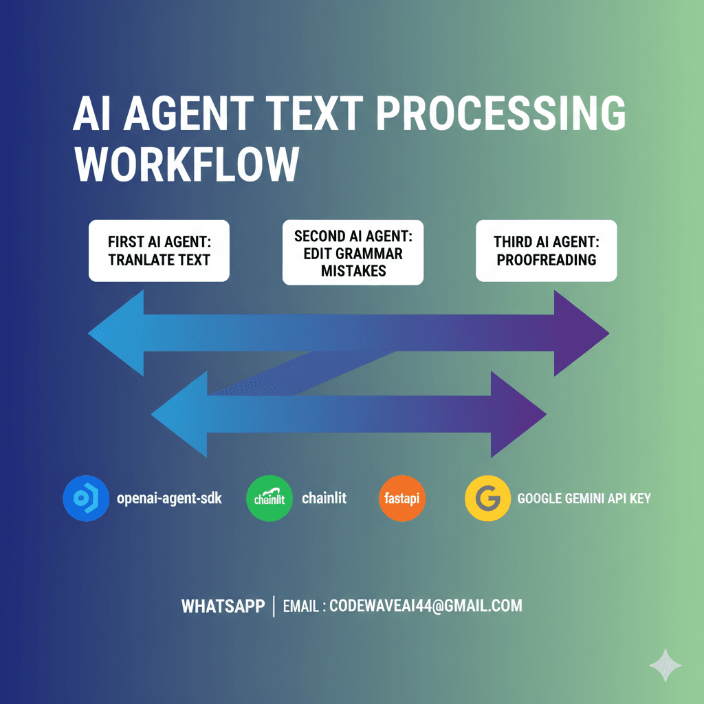 Multi AI Agent Workflow